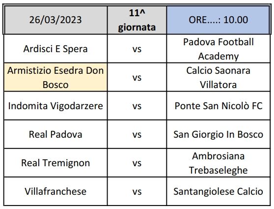Partite 11^ giornata Fase 2^ Allievi Provinciali U17 Padova Girone A SS 2022 2023